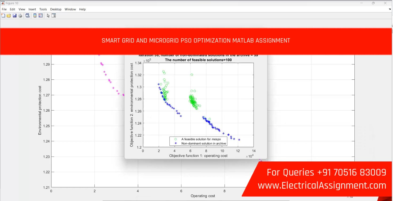 Python Based Smart Grid Demand Response Optimization screenshot 1
